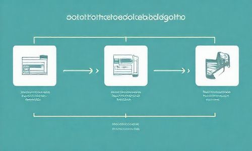7. 产品实现的过程