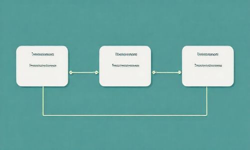 从基础到连锁:三步走框架