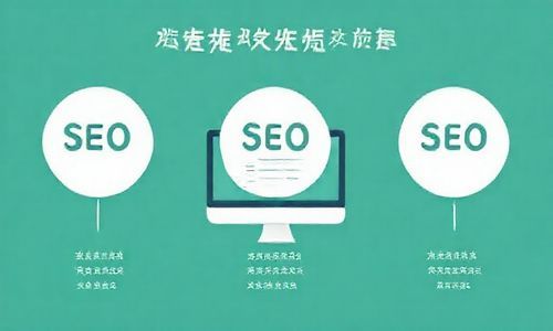 关键词:深圳SEO优化, PPC广告,整体效果,营销策略