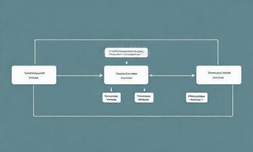 办理流程，一图告诉你！