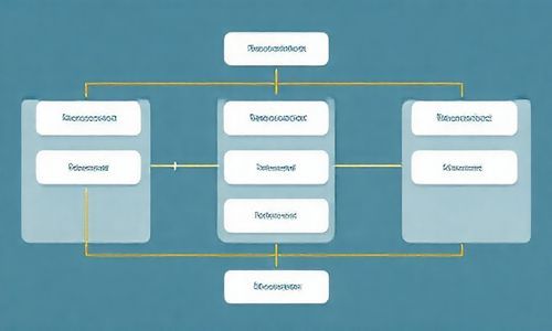 推荐系统实现技术架构