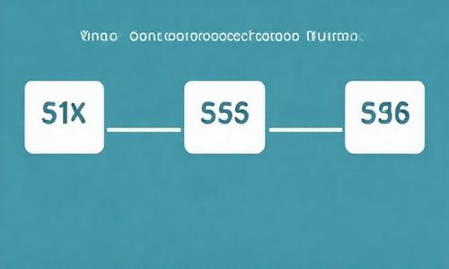六、 Zui小连接数分配，平衡服务器负载