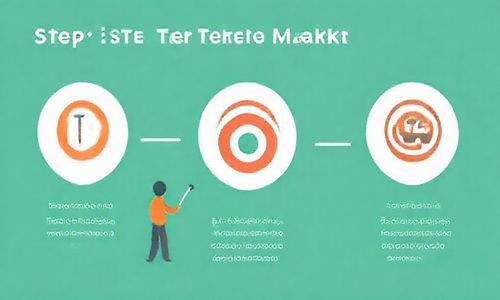 第一步：设置目标市场