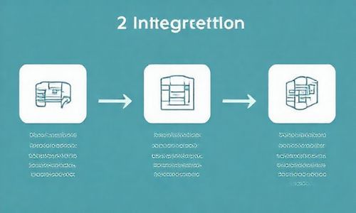 第二步：融入——在产品全流程中“植入”理念