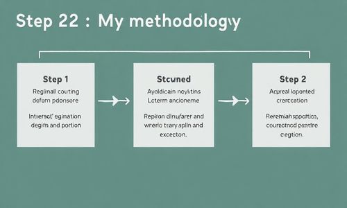 二、我的方法论：“区域动态分层法”四步走