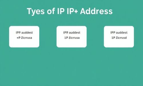 不同类型的IP地址