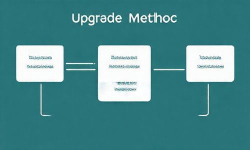 二、升级方法