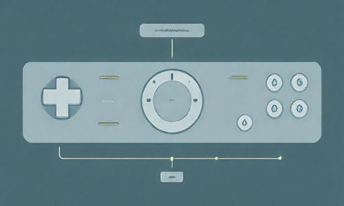 用户控制权设计